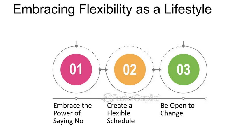 Embracing Flexibility in Your Schedule